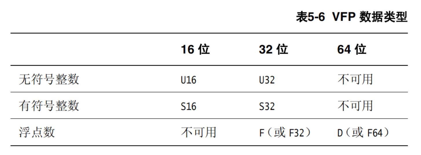 如何在arm架构下打包vic模型 arm vfp_如何在arm架构下打包vic模型