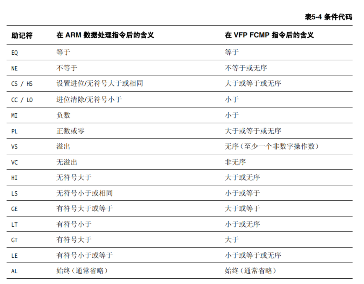 如何在arm架构下打包vic模型 arm vfp_如何在arm架构下打包vic模型_02