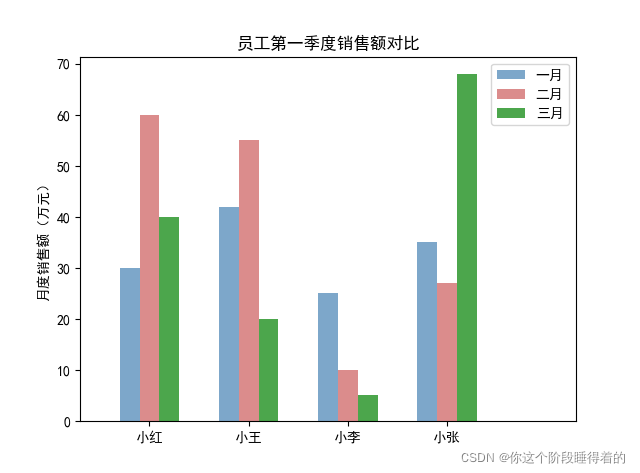 python画河流堆叠图 python堆叠条形图_条形图