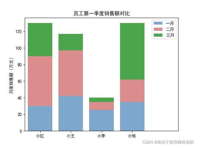 python画河流堆叠图 python堆叠条形图_条形图_02