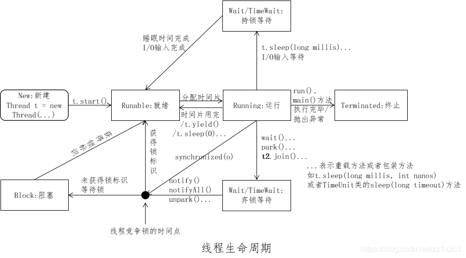 java ThreadPoolExecutor 线程调度问题 关于java线程调度器_Thread类API_02