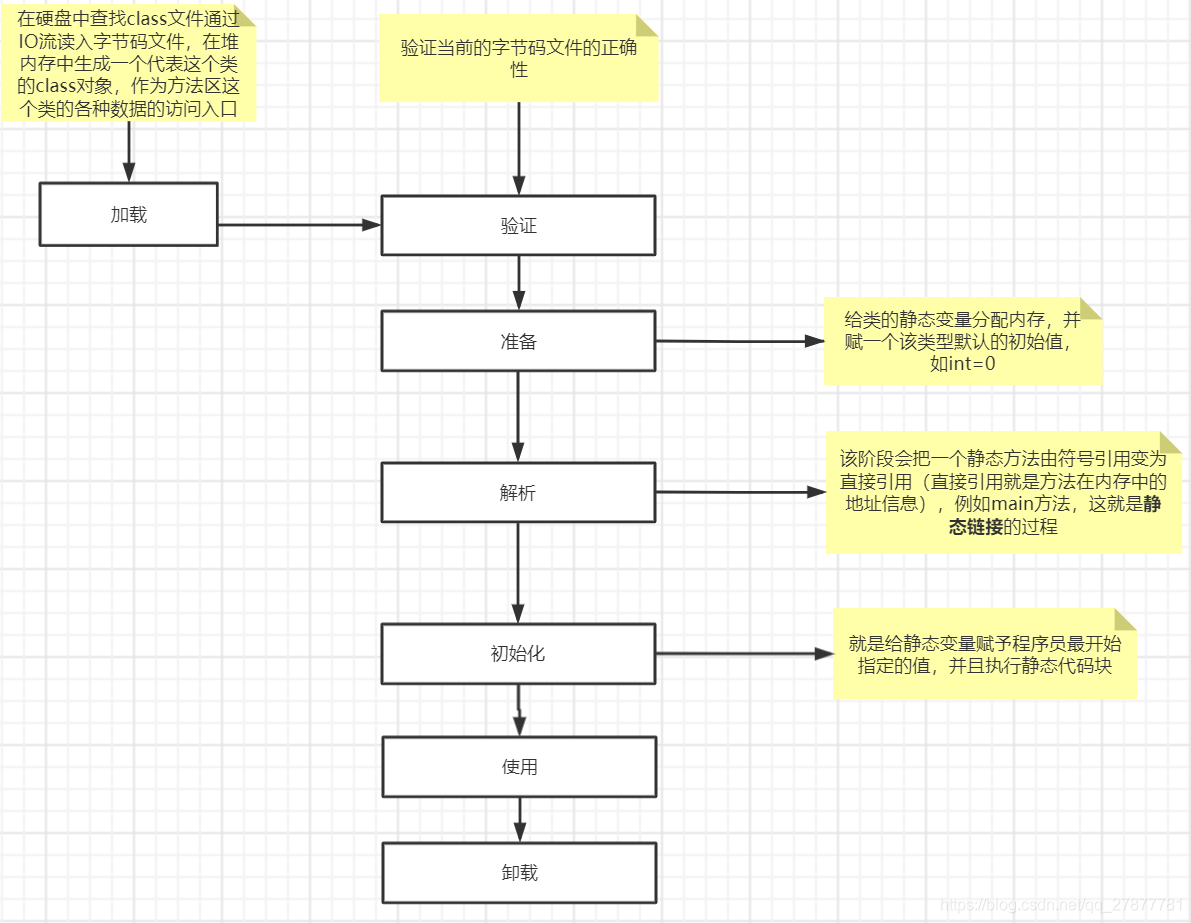 Java自定义加载的类可以new吗 自定义类加载器加载jar包_jvm