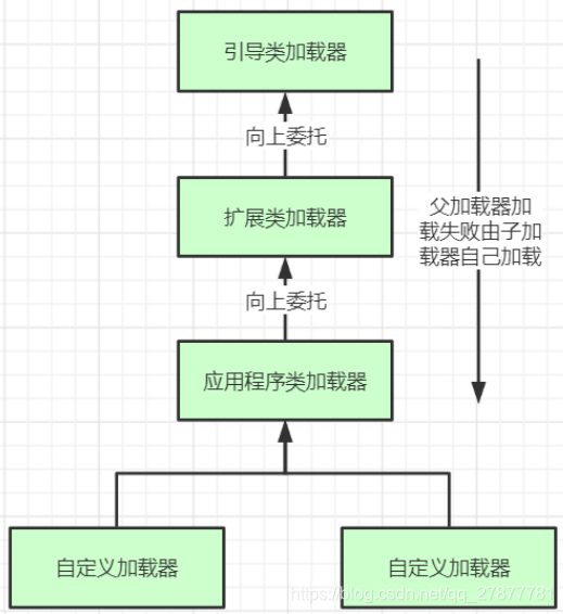 Java自定义加载的类可以new吗 自定义类加载器加载jar包_java_02