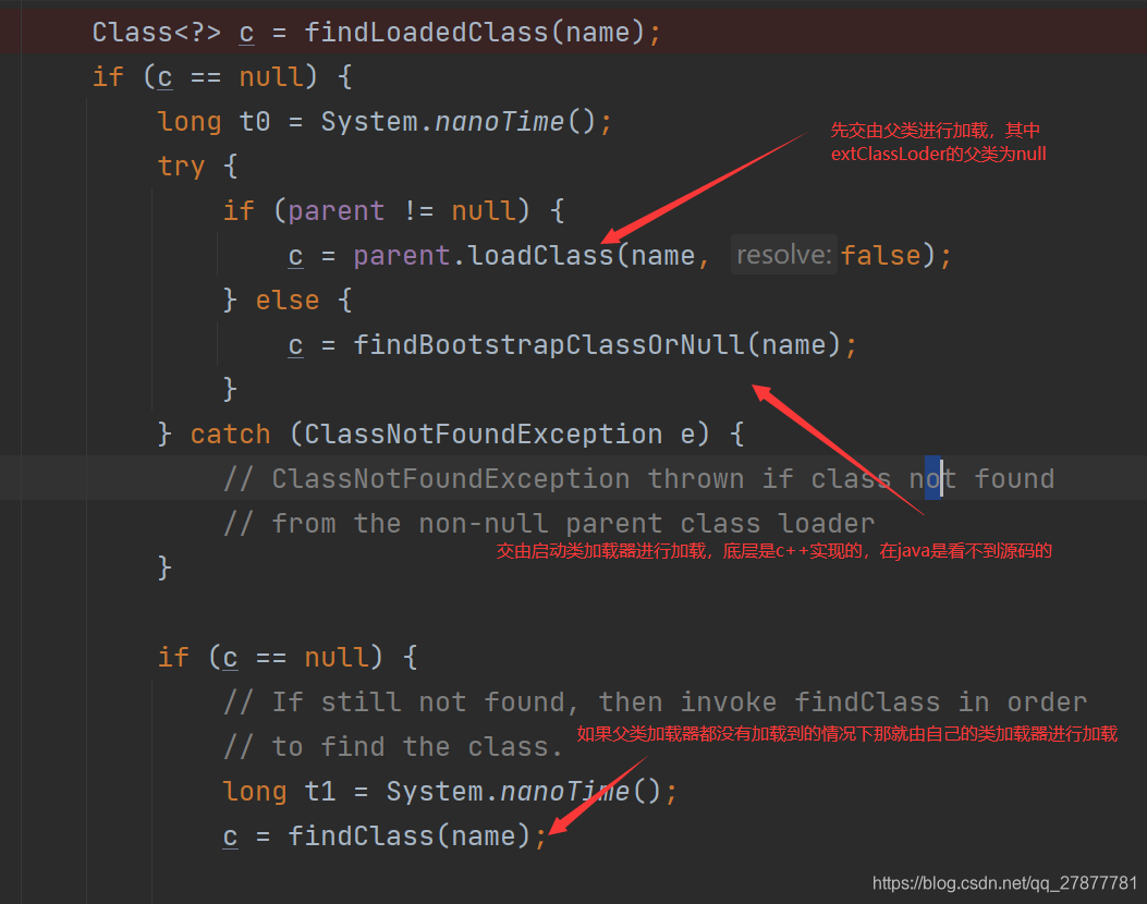 Java自定义加载的类可以new吗 自定义类加载器加载jar包_jvm_04