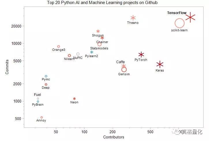 为什么 python 公共库 比 java多 python为什么有这么多库_大数据