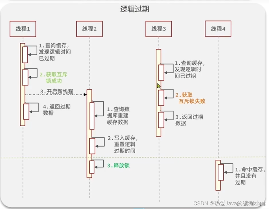 redis缓存雪崩 缓存穿透 缓存击穿如何解决 redis缓存穿透和雪崩解决_Redis_03