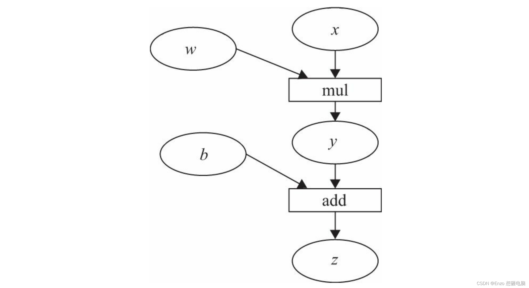 pytorch tensor to 概率 pytorch tensor grad_子节点