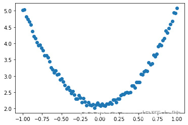 pytorch tensor to 概率 pytorch tensor grad_深度学习_03