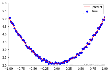 pytorch tensor to 概率 pytorch tensor grad_人工智能_04