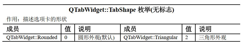 python pyqt5 qq界面 pyqt5 切换页面_qt5_03