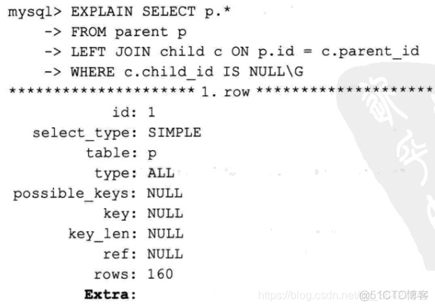 mysql poolPrepared Statements的作用 mysql preparing_SQL_31