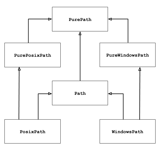 PYTHONPATH 在哪里 python pathlib_Windows