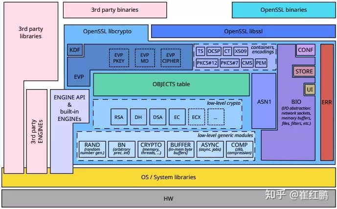 Java 国密教程 国密算法 openssl_ci