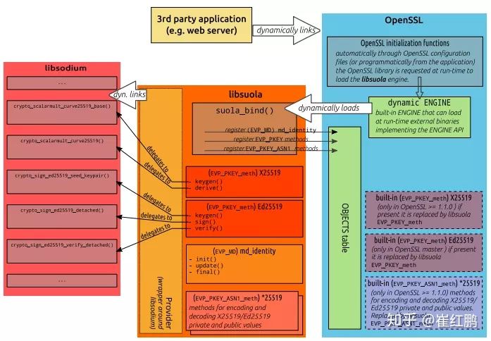 Java 国密教程 国密算法 openssl_ci_02