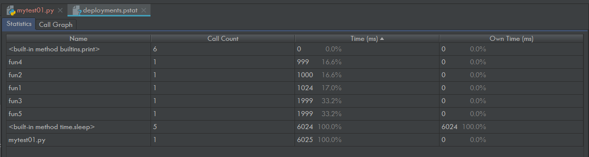 vim 配置python开发环境 vim pycharm_Python_29