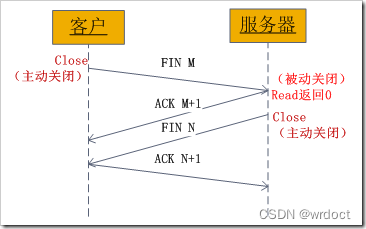 swift socket tcp通信 tcp socket identified by a_swift socket tcp通信_02