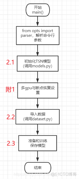 pytorch 建立rnn rnn pytorch代码_初始化_02