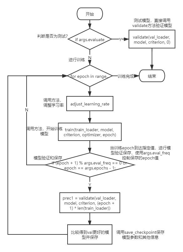 pytorch 建立rnn rnn pytorch代码_光流_16