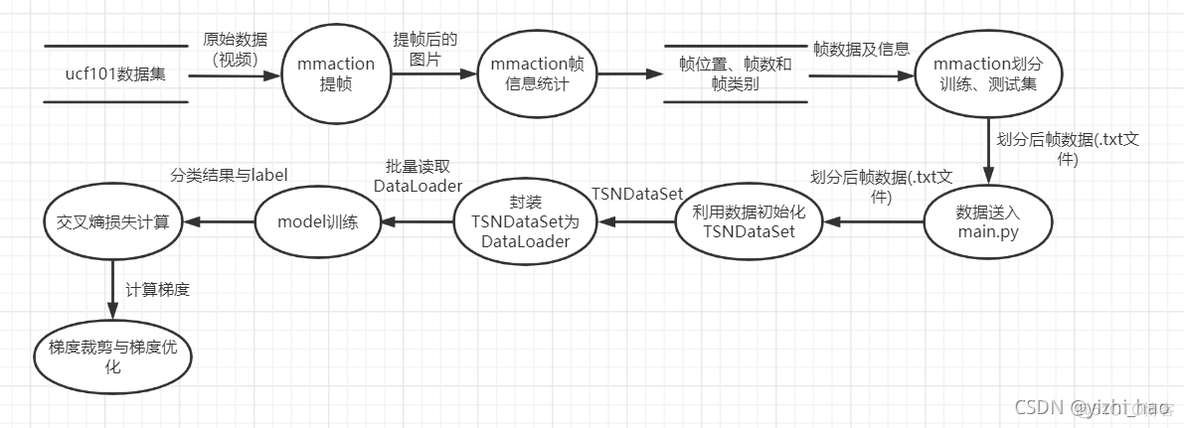 pytorch 建立rnn rnn pytorch代码_pytorch_17