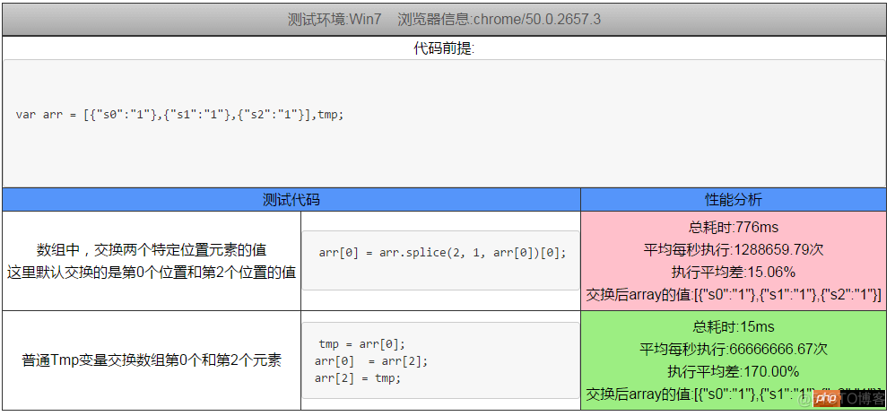 javascript交换两个变量的值并输出 js如何交换两个变量的值_数组_04