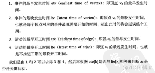 javaAOE网络关键路径 关键路径java代码_算法