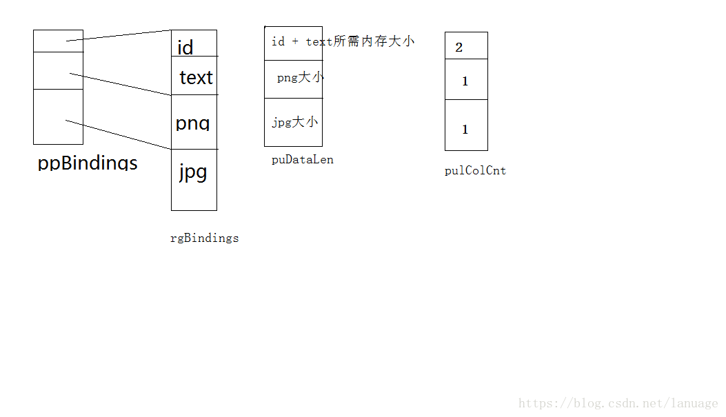 SQL SERVER BCP定义格式文件 sql blob类型_数据库