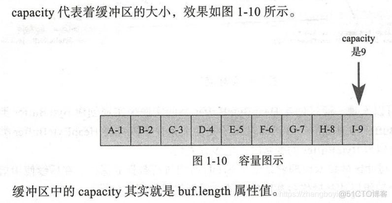 NioSocketChannel于SocketChannel区别 nio和socket有关系吗_ci_06