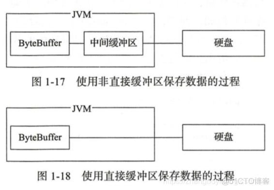 NioSocketChannel于SocketChannel区别 nio和socket有关系吗_System_10