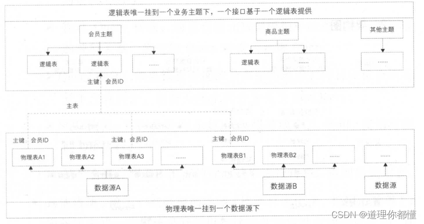 数据服务技术架构图 数据服务主要是哪方面_数据服务技术架构图