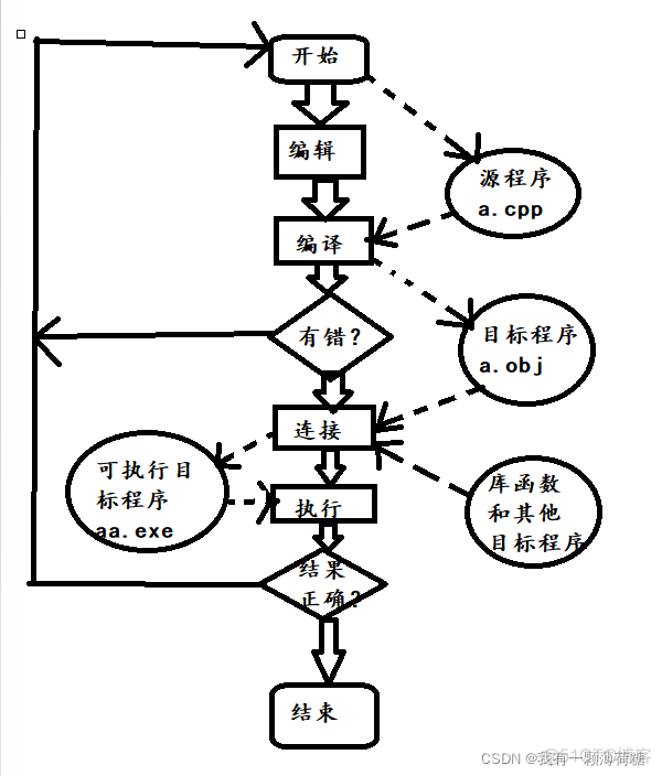 上位机网络架构 上位机的常见形式_上位机