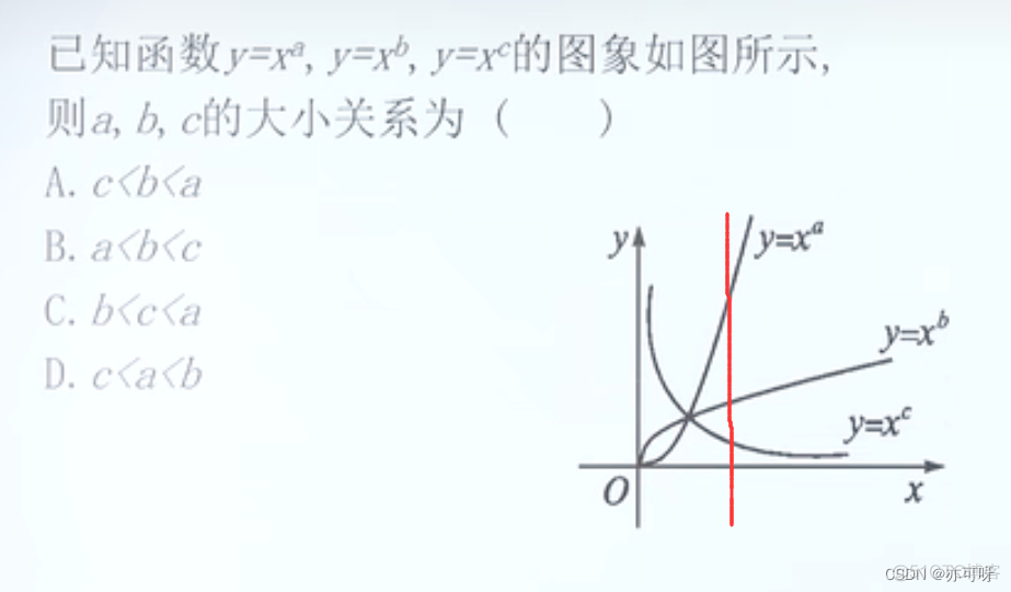 幂函数Python 幂函数定义_幂函数Python_10