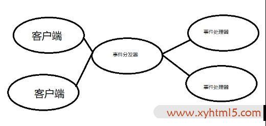 redis设置全局 redis 全局唯一id_分布式html5