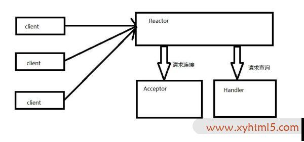 redis设置全局 redis 全局唯一id_多路复用_02