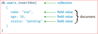 mongodb和关系数据库的区别 mongodb非关系型数据库_数据