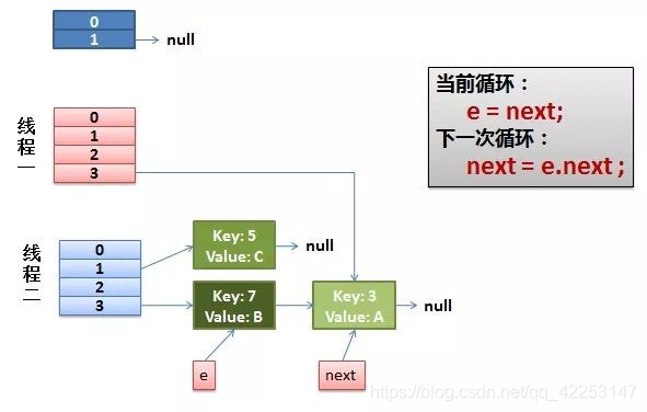 java 中多线程操作 map会报错吗 map多线程处理_多线程_03