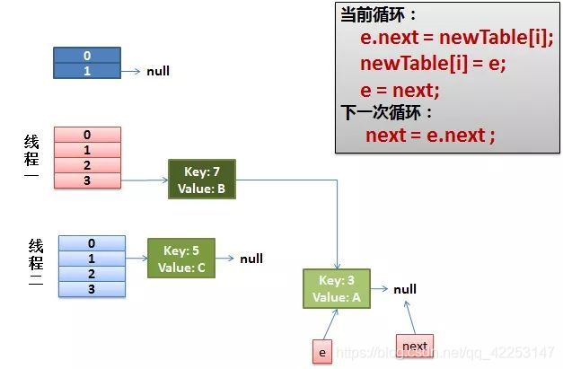 java 中多线程操作 map会报错吗 map多线程处理_java 中多线程操作 map会报错吗_04