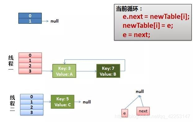 java 中多线程操作 map会报错吗 map多线程处理_java 中多线程操作 map会报错吗_05