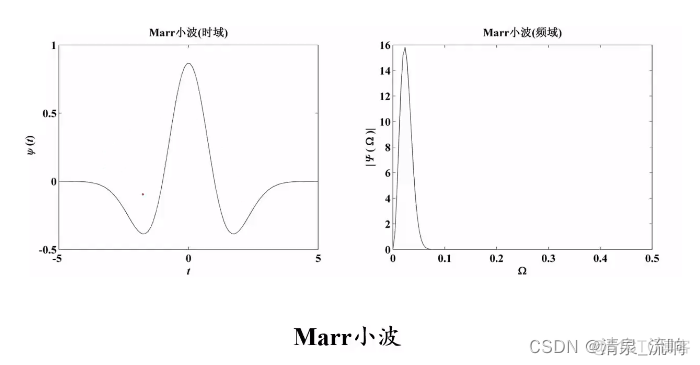 Python小波变换函数 小波变换特征提取代码_小波变换_13