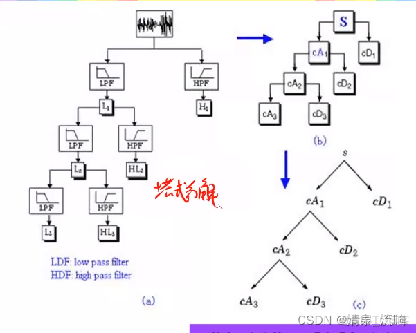 Python小波变换函数 小波变换特征提取代码_小波基_34