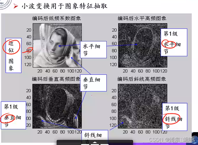 Python小波变换函数 小波变换特征提取代码_小波基_39