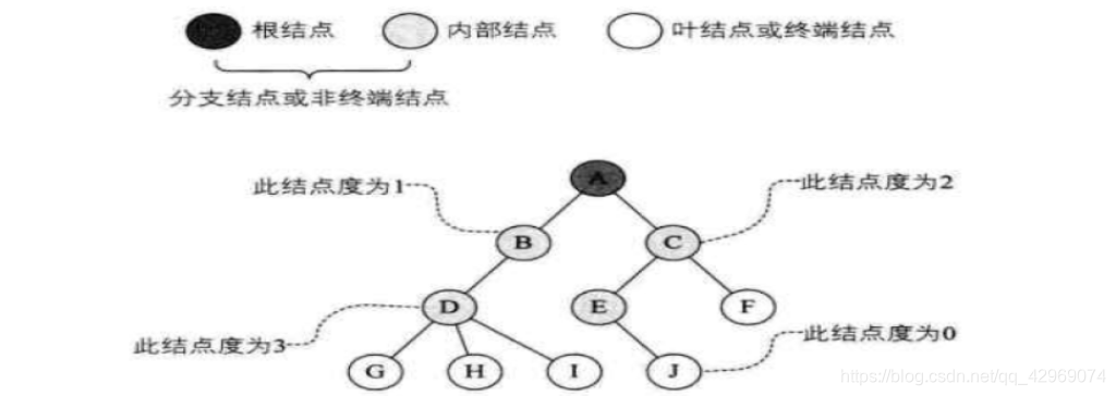 Java树的loadUIToDiv java树的定义_结点_02