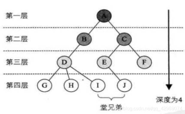 Java树的loadUIToDiv java树的定义_Java树的loadUIToDiv_03