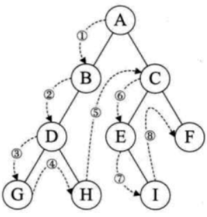 Java树的loadUIToDiv java树的定义_子树_10