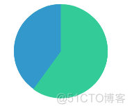 HTML5饼状图和柱状图的绘制 css画饼状图_3c_08