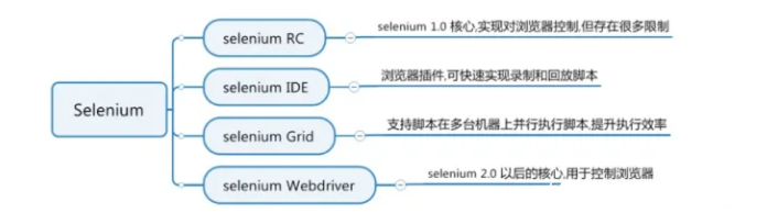 如何用Java selenium判断网页是否在加载 selenium在已打开的浏览器测试_程序员_02