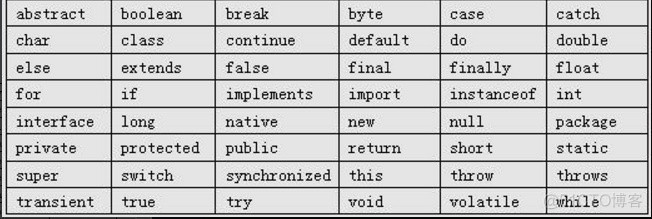 java学习笔记word版 java 笔记_数据结构