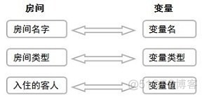 java学习笔记word版 java 笔记_编程语言_02