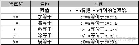 java学习笔记word版 java 笔记_java学习笔记word版_06