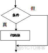 java学习笔记word版 java 笔记_编程语言_09