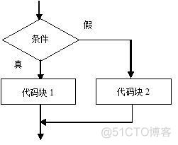 java学习笔记word版 java 笔记_数据结构_10